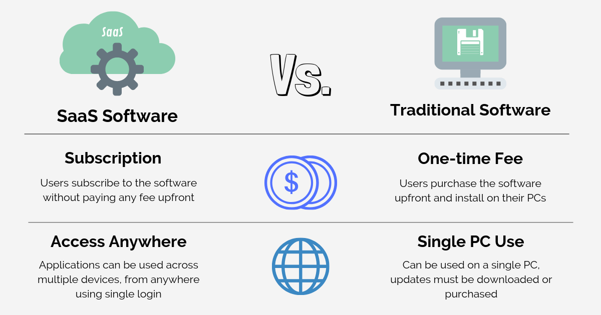 A. What Are The Benefits Of Saas Over Traditional Software?