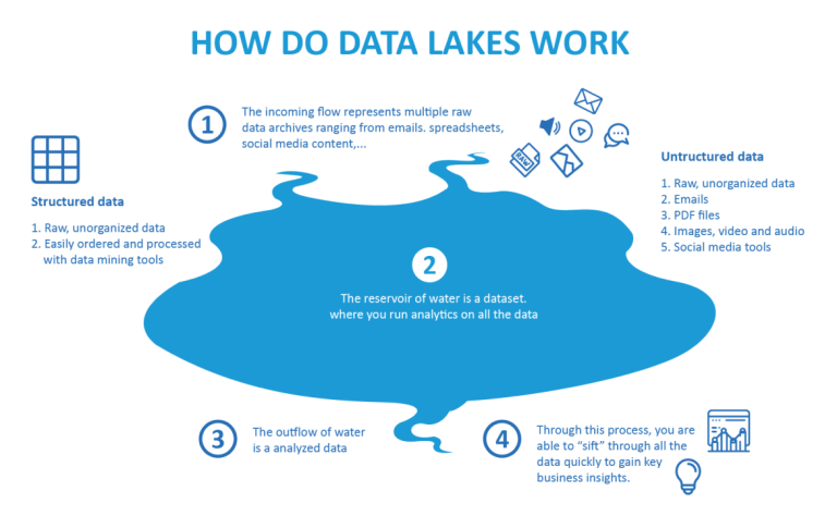 CMC Data Lake - CMC Global