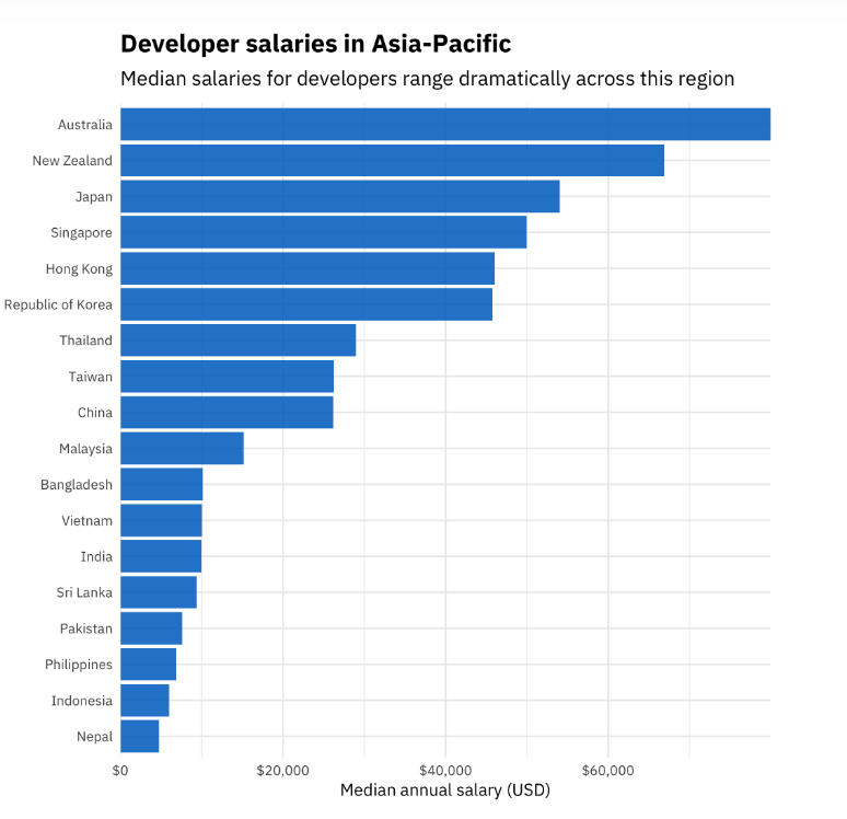 Reasons To Choose It Software Outsourcing Vietnam Cmc Global