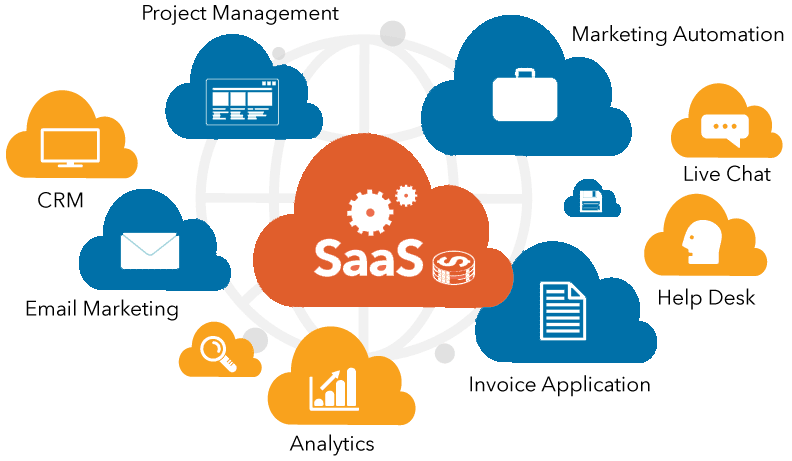 SaaS is Software as a service