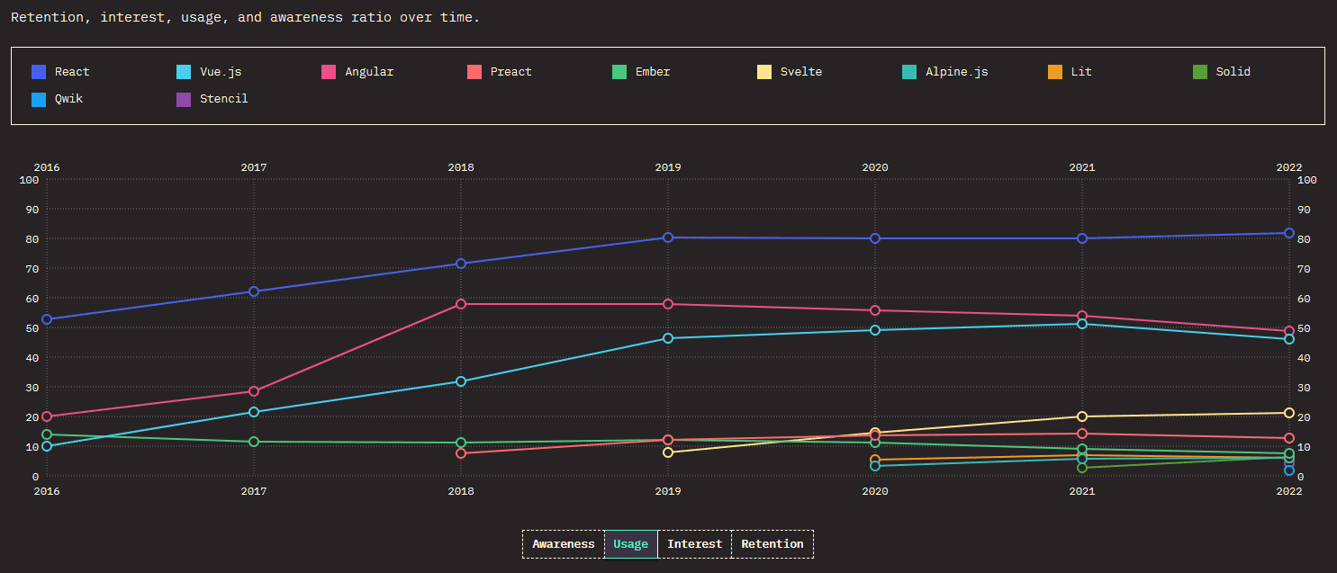 front-end -framworks-trend