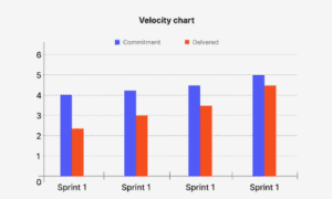 Velocity Chart