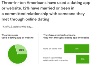 The Survey Statistics