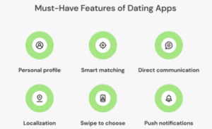 Must-Have Features of Dating Apps