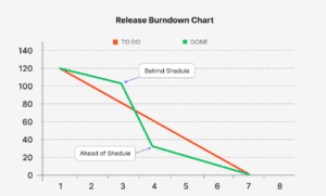 Release Burndown