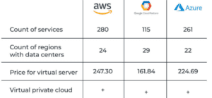 Top 3 Provider Options