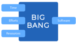 Big Bang Model