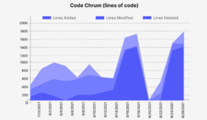 Code Churn