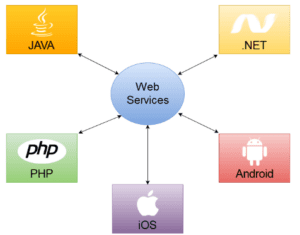 Web Services Examples 