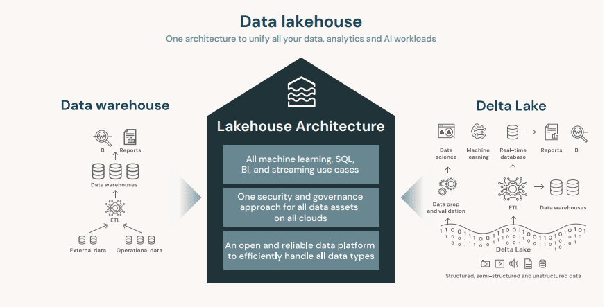 Unlocking the Power of Your Data with Databricks - CMC Global